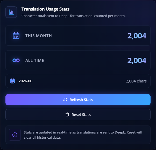 Translation usage stats screenshot
